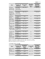 Предварительный просмотр 19 страницы Electrolux EKK61500O User Manual