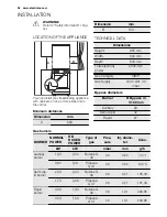 Предварительный просмотр 26 страницы Electrolux EKK61500O User Manual