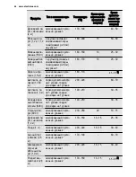 Предварительный просмотр 44 страницы Electrolux EKK61500O User Manual