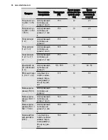 Предварительный просмотр 46 страницы Electrolux EKK61500O User Manual