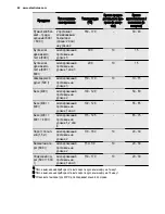 Предварительный просмотр 48 страницы Electrolux EKK61500O User Manual