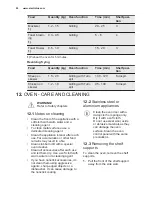 Предварительный просмотр 20 страницы Electrolux EKK615A1OX User Manual