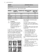 Предварительный просмотр 26 страницы Electrolux EKK615A1OX User Manual