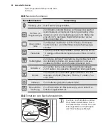 Предварительный просмотр 44 страницы Electrolux EKK6450AO User Manual