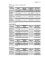 Предварительный просмотр 53 страницы Electrolux EKK6450AO User Manual