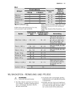 Предварительный просмотр 57 страницы Electrolux EKK6450AO User Manual