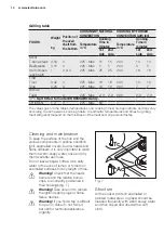 Предварительный просмотр 14 страницы Electrolux EKK915AAOX User & Installation Manual