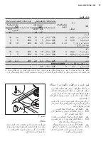 Предварительный просмотр 43 страницы Electrolux EKK915AAOX User & Installation Manual