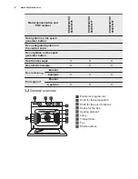 Preview for 8 page of Electrolux EKK925A0 User Manual