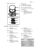 Preview for 11 page of Electrolux EKK925A0 User Manual