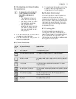 Preview for 13 page of Electrolux EKK925A0 User Manual