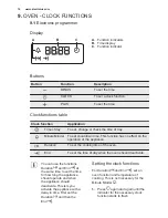 Preview for 14 page of Electrolux EKK925A0 User Manual