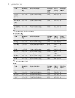 Preview for 18 page of Electrolux EKK925A0 User Manual