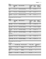 Preview for 19 page of Electrolux EKK925A0 User Manual