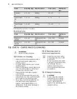 Preview for 20 page of Electrolux EKK925A0 User Manual