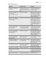 Preview for 23 page of Electrolux EKK925A0 User Manual