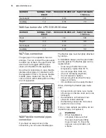 Preview for 26 page of Electrolux EKK925A0 User Manual