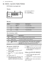 Предварительный просмотр 14 страницы Electrolux EKK925A0OX User Manual