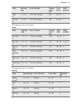 Предварительный просмотр 19 страницы Electrolux EKK925A0OX User Manual