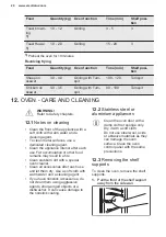 Предварительный просмотр 20 страницы Electrolux EKK925A0OX User Manual