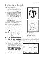 Предварительный просмотр 9 страницы Electrolux EKM 6035 Instruction Booklet