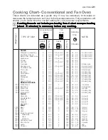 Предварительный просмотр 21 страницы Electrolux EKM 6035 Instruction Booklet