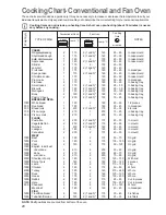 Предварительный просмотр 20 страницы Electrolux EKM 6701 X Instruction Booklet