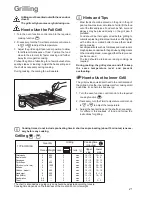 Предварительный просмотр 21 страницы Electrolux EKM 6701 X Instruction Booklet