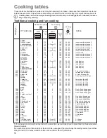 Предварительный просмотр 16 страницы Electrolux EKM 6717 X Instruction Booklet