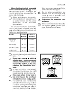 Предварительный просмотр 9 страницы Electrolux EKM 70150 Instruction Booklet