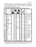 Предварительный просмотр 17 страницы Electrolux EKM 70150 Instruction Booklet