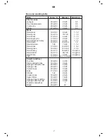 Preview for 7 page of Electrolux EKM 90460 X:
EKM 10460 X Instruction Booklet