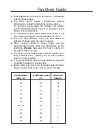 Предварительный просмотр 13 страницы Electrolux EKM11440CN User Manual