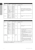 Preview for 8 page of Electrolux EKM3407K Instruction Book