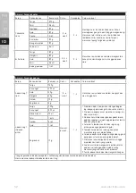 Preview for 32 page of Electrolux EKM3407K Instruction Book