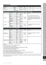 Preview for 133 page of Electrolux EKM3700 Instruction Book