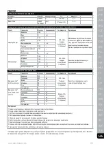 Preview for 139 page of Electrolux EKM3700 Instruction Book