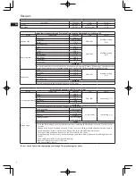 Preview for 8 page of Electrolux EKM4000R Instruction Manual