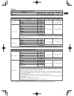 Preview for 37 page of Electrolux EKM4000R Instruction Manual