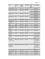 Preview for 17 page of Electrolux EKM51302OX User Manual