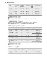 Preview for 18 page of Electrolux EKM51302OX User Manual