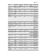 Preview for 19 page of Electrolux EKM51302OX User Manual