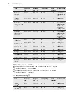 Preview for 20 page of Electrolux EKM51302OX User Manual