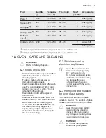 Preview for 21 page of Electrolux EKM51302OX User Manual