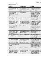 Preview for 23 page of Electrolux EKM51302OX User Manual