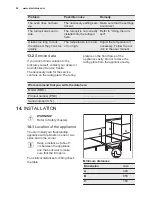 Preview for 24 page of Electrolux EKM51302OX User Manual