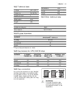 Preview for 25 page of Electrolux EKM51302OX User Manual