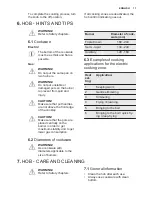 Preview for 11 page of Electrolux EKM61301OX User Manual