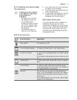 Preview for 13 page of Electrolux EKM61301OX User Manual