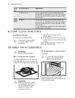 Preview for 14 page of Electrolux EKM61301OX User Manual